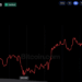 Bitcoin Price Holds Above $83K as Oil Surge Limits Gains