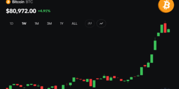 Bitcoin Price Stalls Below $83K as $14B Options Expiry Nears