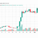 Bitcoin Price Steadies at $78K Despite $6B Treasury Action