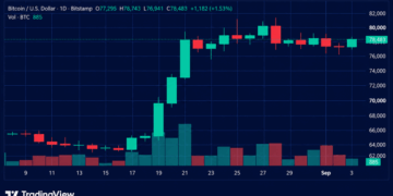 Bitcoin Price Surges as Bulls Slam Into $79,000 Resistance