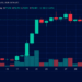 Bitcoin Price Surges as Bulls Slam Into $79,000 Resistance