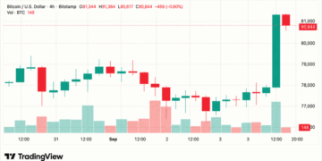 Bitcoin Price Barrels Toward $81K as Shorts Lose $415M