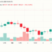 Bitcoin Price Barrels Toward $81K as Shorts Lose $415M