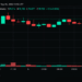 Bitcoin Price Teeters Near $80K as Momentum Starts to Crack
