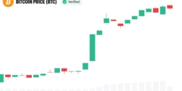 Bitcoin Rally Has ‘Serious Institutional Money’ Behind It, Devere Says