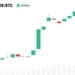 Bitcoin Rally Has ‘Serious Institutional Money’ Behind It, Devere Says