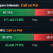 Bitcoin Traders Pile Into Calls as $100B Derivatives Bet Builds