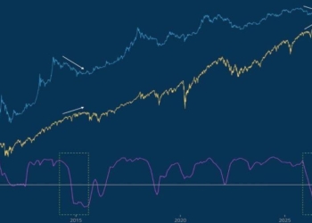 Bitcoin Bull Market Setup Mirrors 2015, Willy Woo Says as Debate Grows