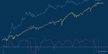 Bitcoin Bull Market Setup Mirrors 2015, Willy Woo Says as Debate Grows