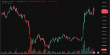 Bitcoin Price Rally Collapse Wipes Out $295M in Long Positions