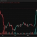 Bitcoin Price Rally Collapse Wipes Out $295M in Long Positions