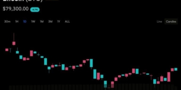 Bitcoin’s Price Action Has Three Dates Left to Escape the $80,000 Ceiling