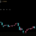 Bitcoin’s Price Action Has Three Dates Left to Escape the $80,000 Ceiling