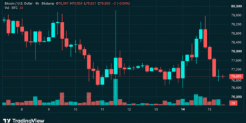 Bitcoin’s Price Is Sitting on Support After a Brutal $79K Rejection