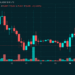 Bitcoin’s Price Is Sitting on Support After a Brutal $79K Rejection