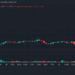Bitcoin’s Price Looks Shaky at $76K, but the Trend Says Otherwise