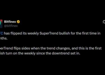 Bitfinex Flags Bullish Bitcoin Price Signal on Weekly Super Trend Chart