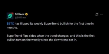 Bitfinex Flags Bullish Bitcoin Price Signal on Weekly Super Trend Chart