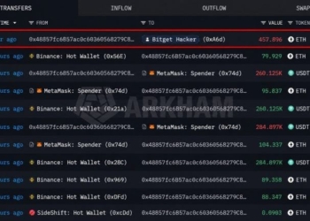 Bitget Saga: Hacker Just Refueled on Binance as Withdrawals Reopen Monday