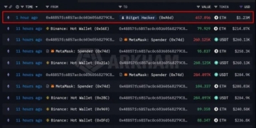 Bitget Saga: Hacker Just Refueled on Binance as Withdrawals Reopen Monday
