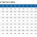 Bond Yields Hit a 24-Year High: Schiff, Ackman, Hayes Can’t Agree Why