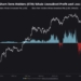 Bitcoin’s $9.07B Whale Profit Record Puts Rally Floor to Test
