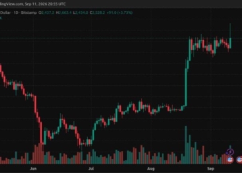 ETH Price Surges Past $2,600 as CPI Data Triggers Squeeze
