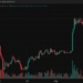 ETH Price Surges Past $2,600 as CPI Data Triggers Squeeze