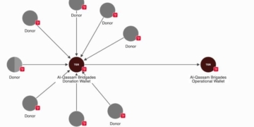 How FBI Traced and Seized $560K in Crypto From Hamas’ Network