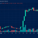 Crypto Liquidations Hit $264M as Bitcoin Price Slides Ahead of CPI Data