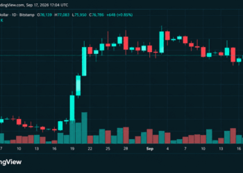 Crypto Liquidations Surge Past $260M as Bitcoin’s Price Touches $77K