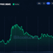 Crypto Weekly: BCH and NEAR Surge 34% as Altcoins Outpace Bitcoin
