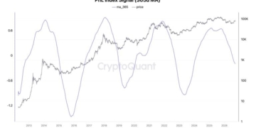 Bitcoin Could Deliver 3-5x Returns This Cycle as Volatility Fades