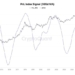Bitcoin Could Deliver 3-5x Returns This Cycle as Volatility Fades