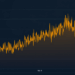 Difficulty Rises, Hashprice Rips 22% as Bitcoin Hashrate Stalls