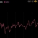 ETH Price Nears $2,800 as FTX Estate Sends $75M in Ether to Wintermute