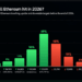 Ethereum, Solana and Zcash Face Wild Year-End Price Predictions