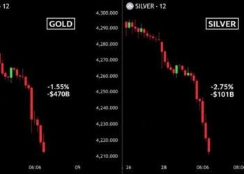 Bitcoin Price Crashes to $82,780 as Gold and Silver Lose $550B in Hours