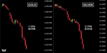 Bitcoin Price Crashes to $82,780 as Gold and Silver Lose $550B in Hours
