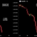 Bitcoin Price Crashes to $82,780 as Gold and Silver Lose $550B in Hours