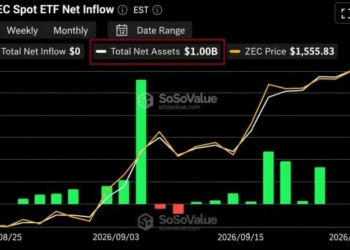 Grayscale’s Zcash ETF Hits $1 Billion but Most of It Isn’t New Money