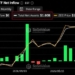 Grayscale’s Zcash ETF Hits $1 Billion but Most of It Isn’t New Money