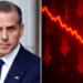 Hunter Biden’s LAPTOP Meme Coin Implodes 98% in Just 90 Minutes