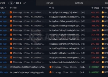 Is Saylor’s Strategy Dumping Bitcoin? 3,568 BTC Leaves Linked Wallets