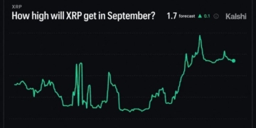 Kalshi Says XRP Price Can Hit $1.70 in September