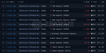 Ethereum Price Holds Firm as Mystery Whale Dumps 167,855 ETH