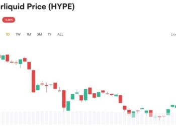 Nasdaq’s Biggest HYPE Holder Just Bought $29M More Tokens at a Loss