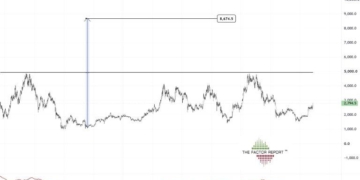 Peter Brandt Sees Ethereum at $8,600 if ETH Clears $5,000