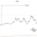 Peter Brandt Sees Ethereum at $8,600 if ETH Clears $5,000