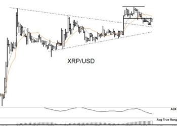XRP Jumps 8.7% as Peter Brandt’s Chart Signals Advance to $5.40
